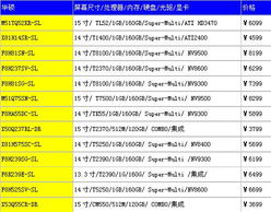 聯想G系列即將面世，本周各品牌筆記本精彩看點與北京軟件開發新動態
