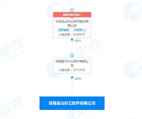 珠海金山辦公軟件公司注冊資本增至10.7億元，北京軟件研發業務持續深化